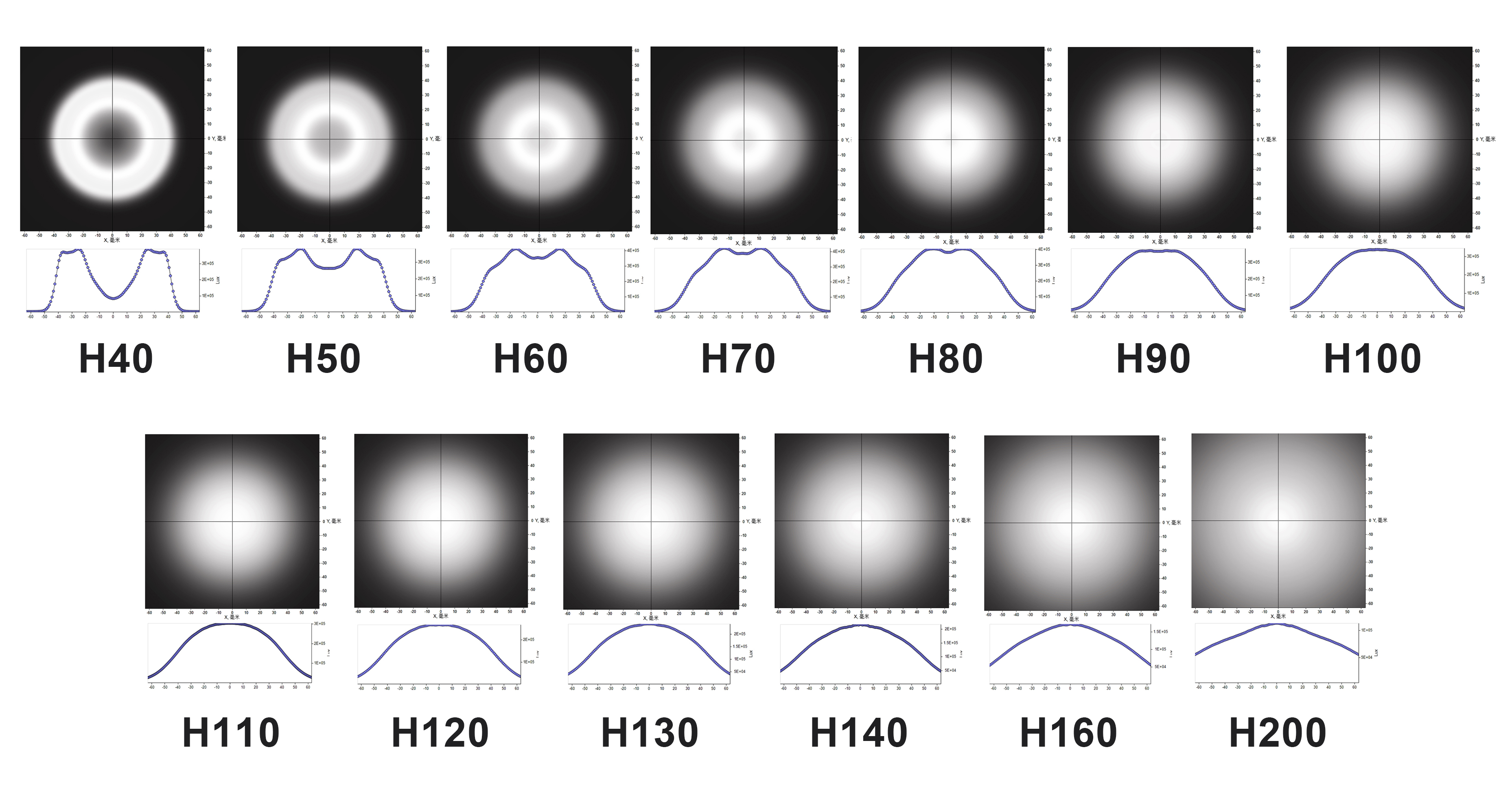 Direct Ring Light/annular light source