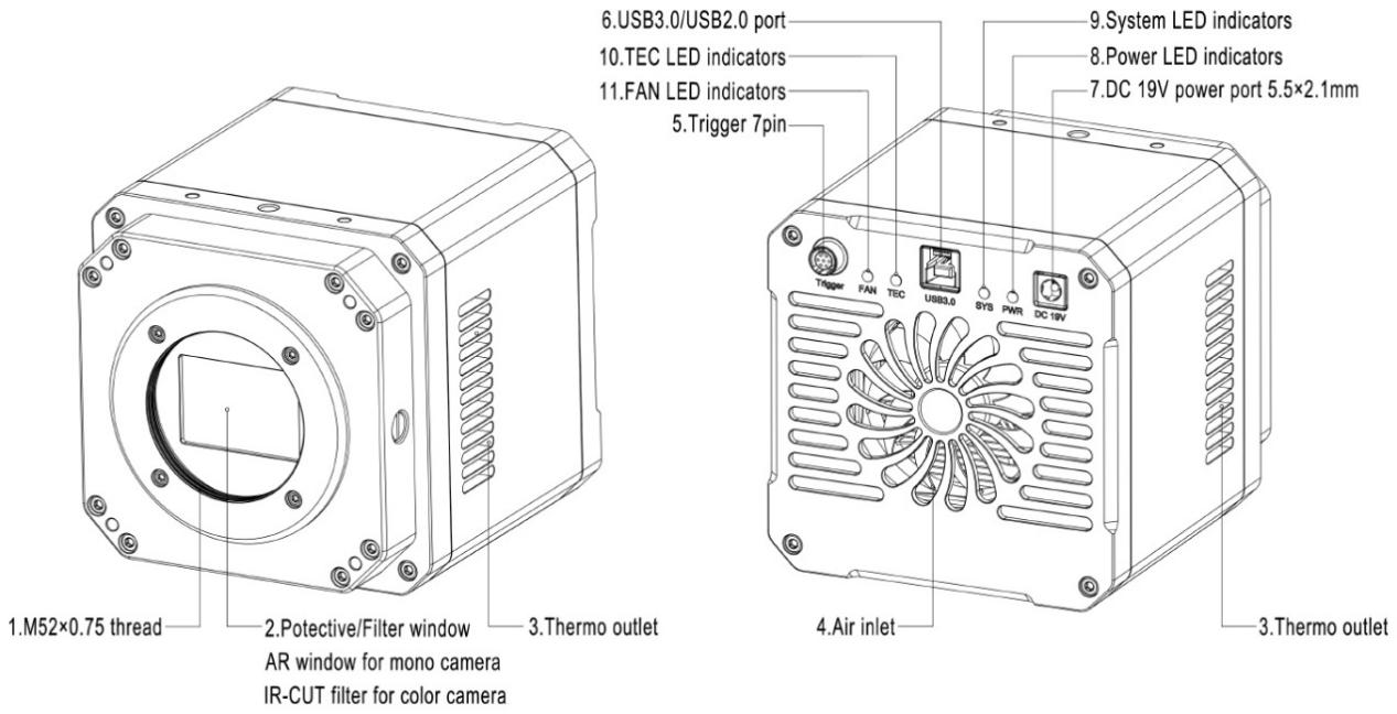 MAX Camera Dimensions