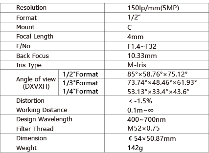 TPL-0414M5M Lens