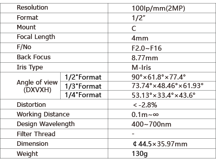 TPL-0420MM Lens