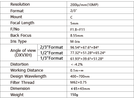 TPL-0518M10M Lens