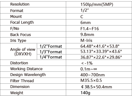 TPL-0614M5M Lens