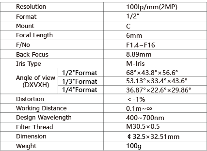 TPL-0614MM Lens