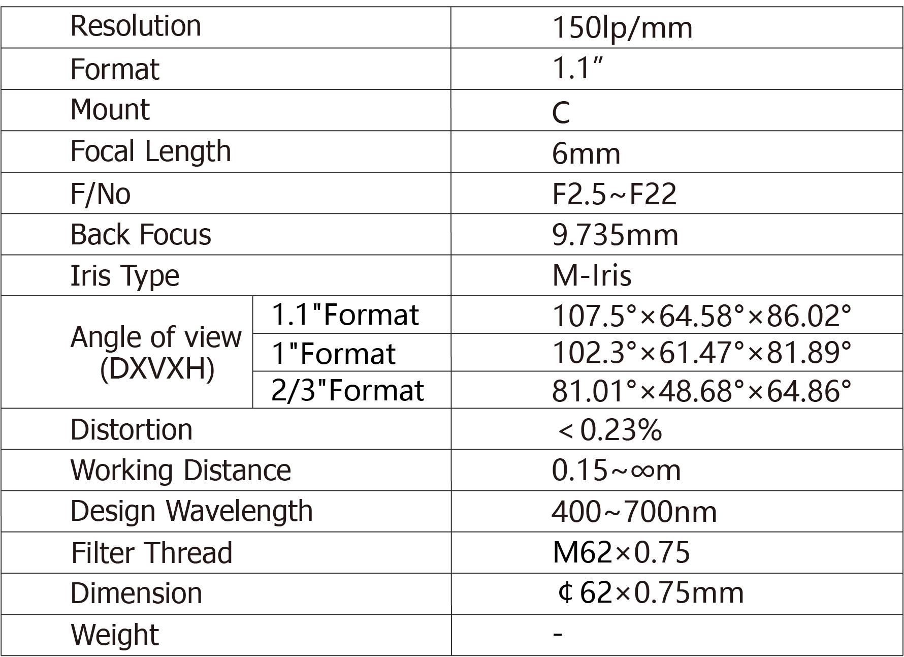 TPL-0625ML12M Lens