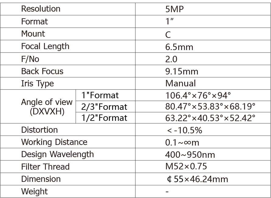 TPL-06520ML5M Lens