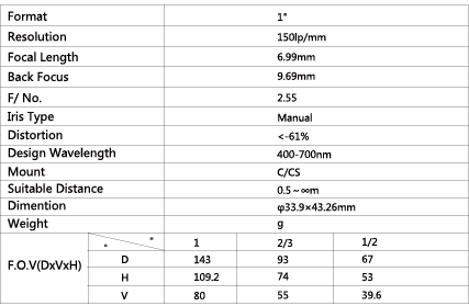 TPL-0725FL12M Lens