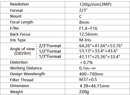 TPL-0814M3M Lens