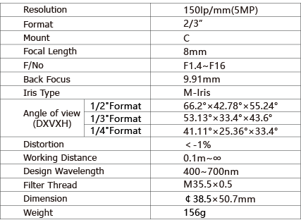 TPL-0814M5M Lens