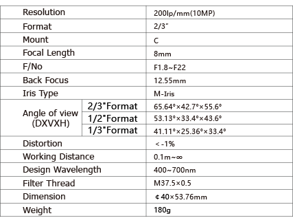 TPL-0818M10M Lens