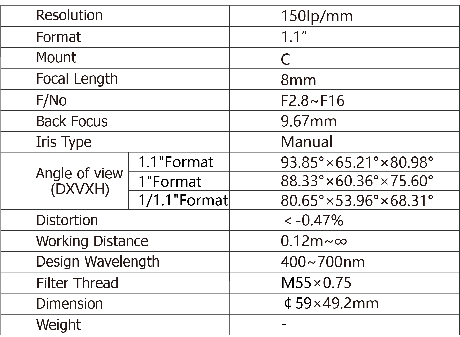 TPL-0828ML12M Lens