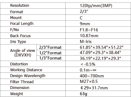 TPL-0918M3M Lens