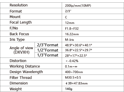 TPL-1218M10M Lens