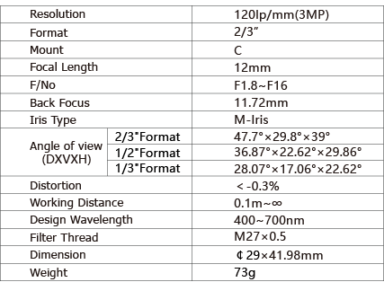 TPL-1218M3M Lens