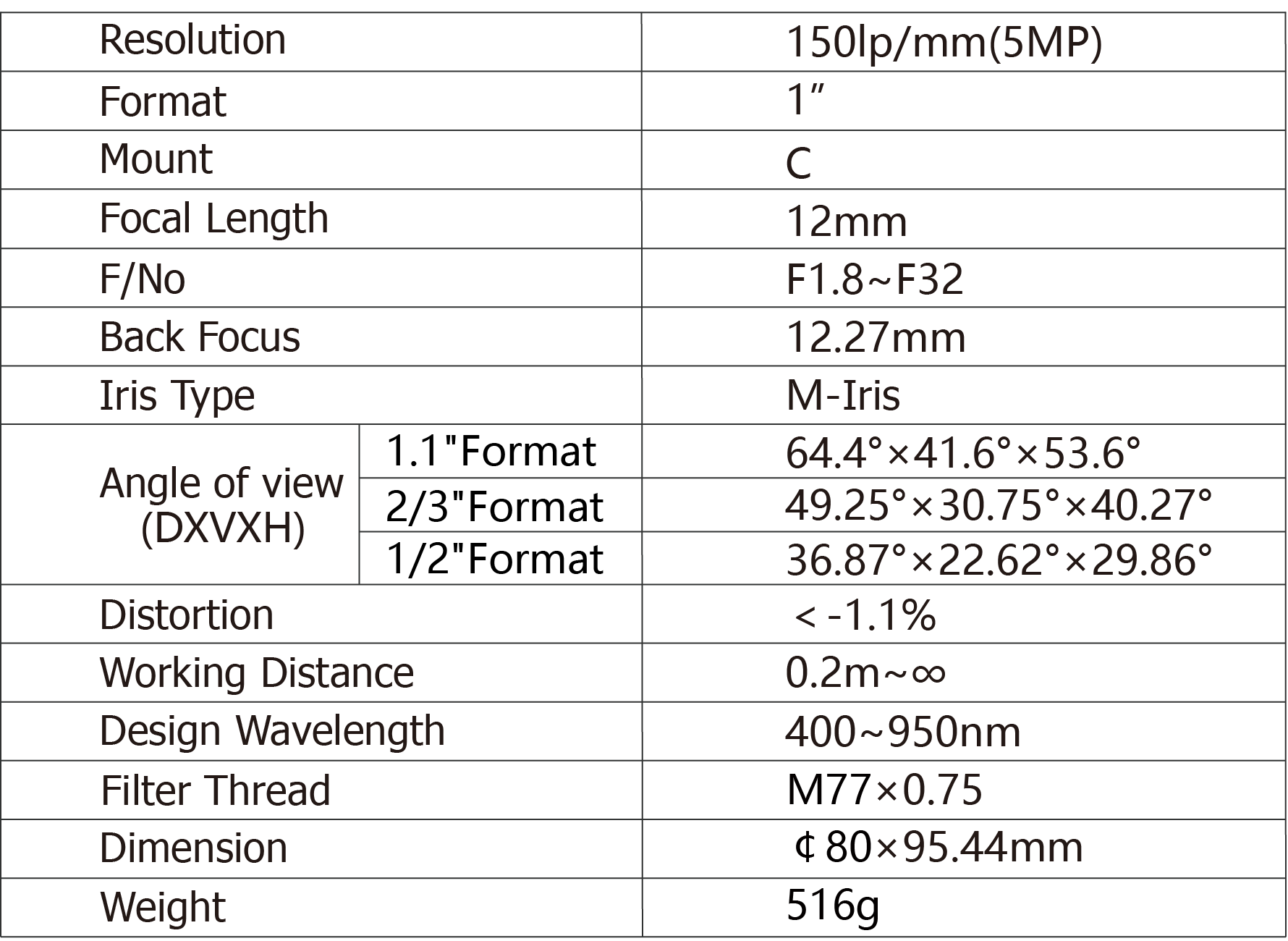 TPL-1218ML5M Lens