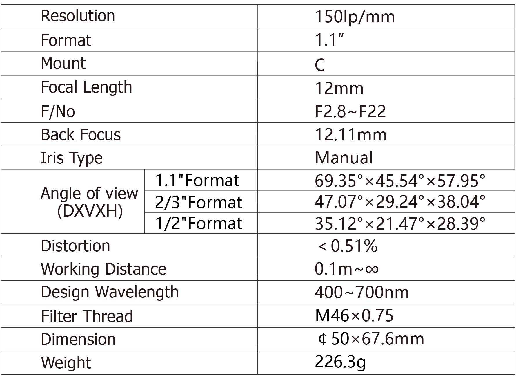 TPL-1228ML12M Lens