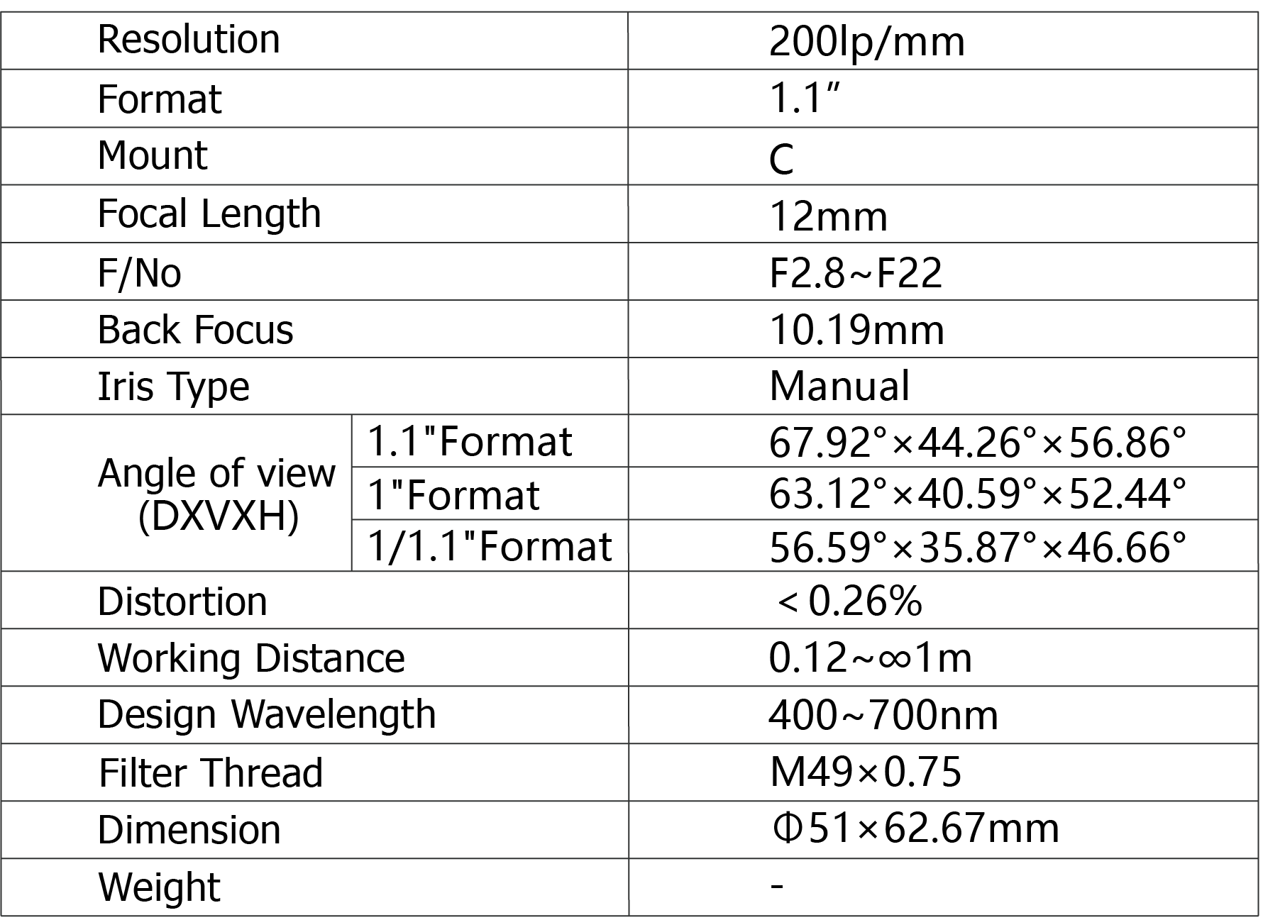 TPL-1228SF Lens