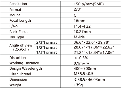 TPL-1614M5M Lens