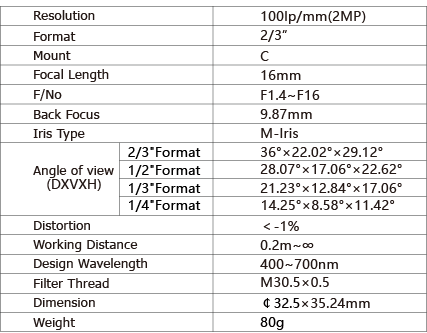 TPL-1614MM Lens