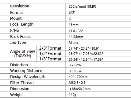 TPL-1618M10M Lens