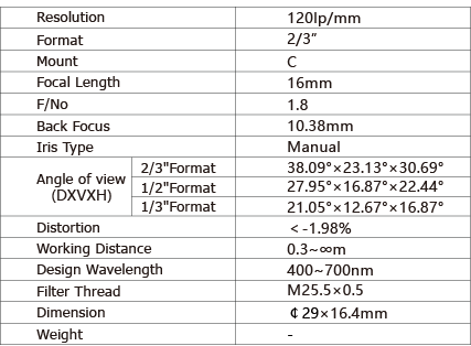 TPL-1618M3M-A Lens