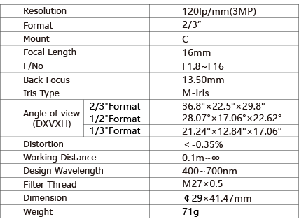 TPL-1618M3M Lens