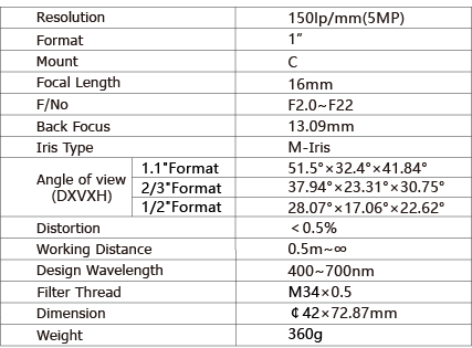 TPL-1620ML5M Lens