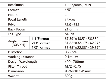 TPL-1620MX5M Lens