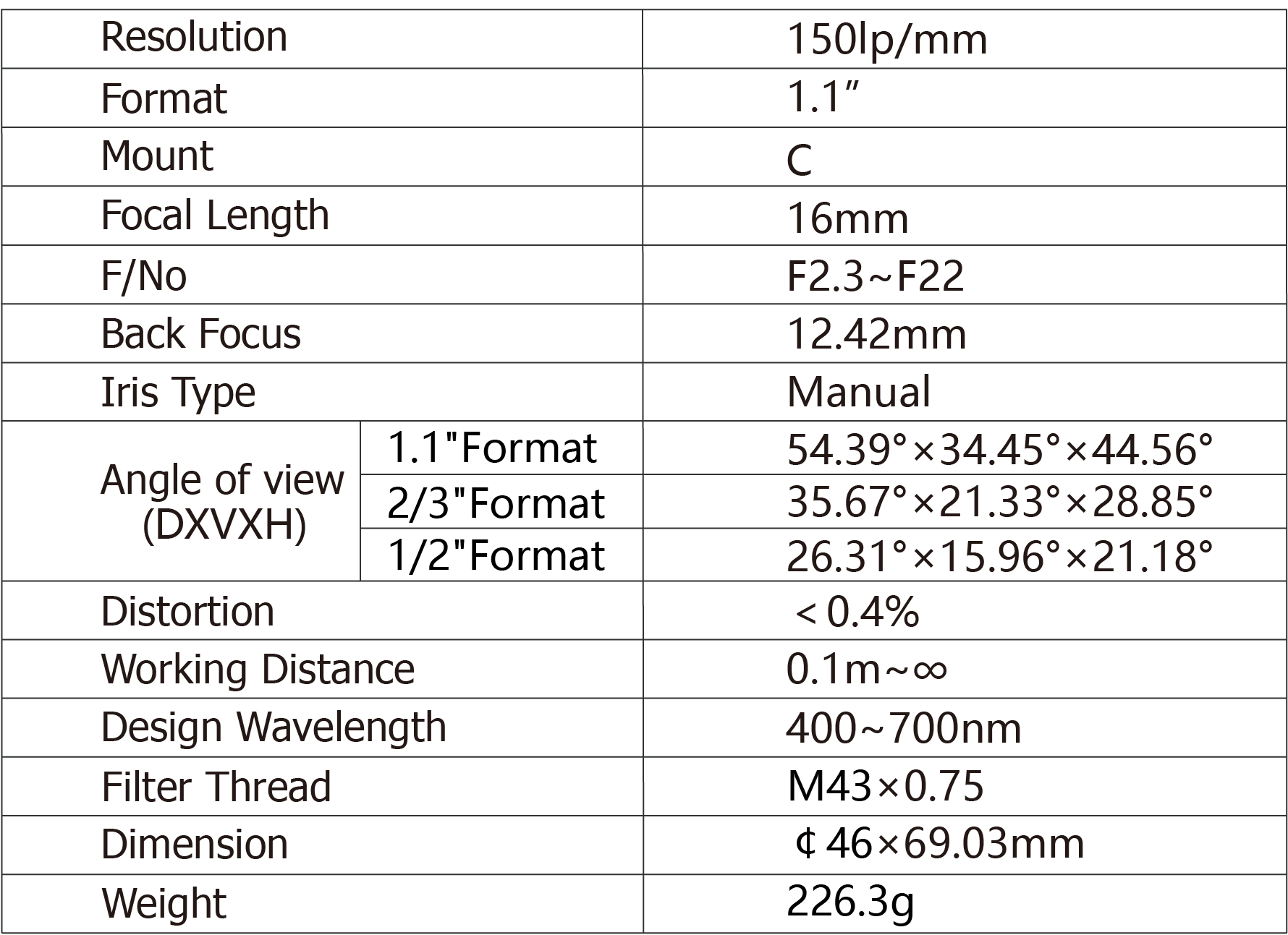 TPL-1623ML12M Lens