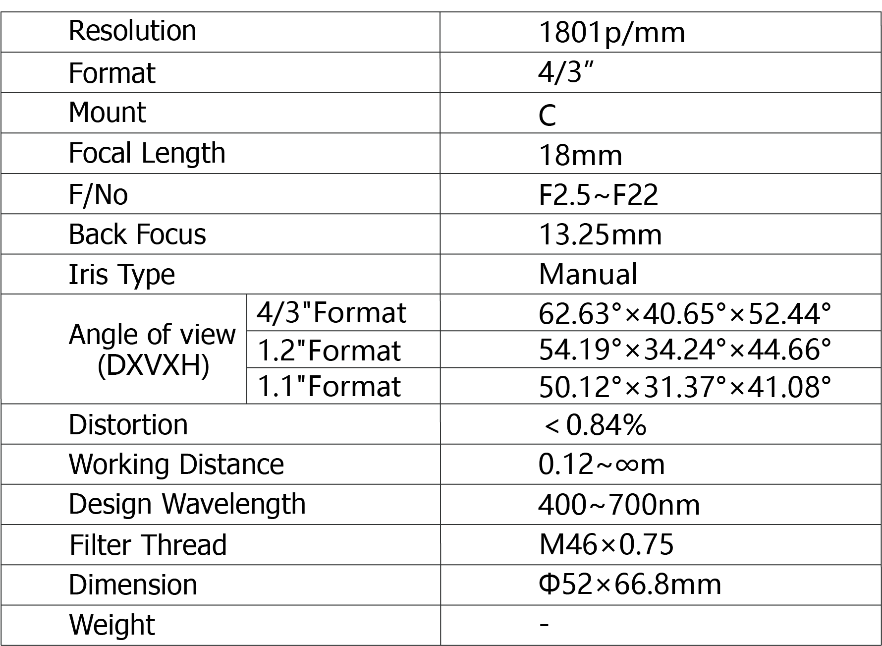 TPL-1825XF Lens