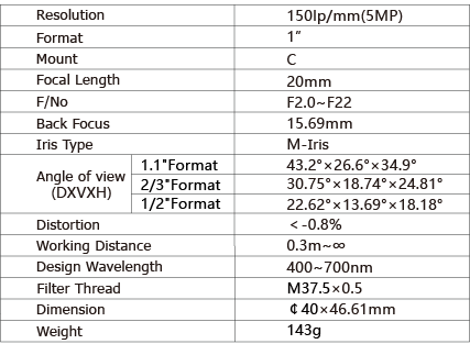 TPL-2020ML5M Lens