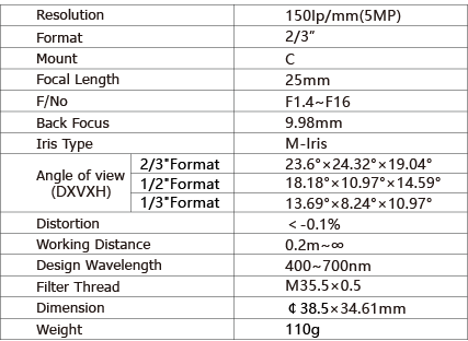 TPL-2514M5M Lens