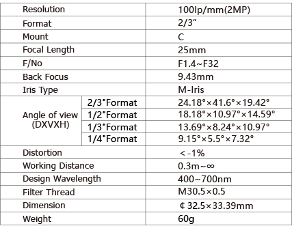 TPL-2514MM Lens