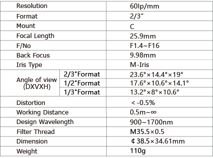 TPL-2514SWIR-S Lens