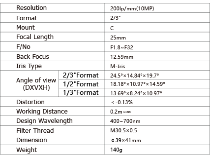 TPL-2518M10M Lens