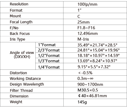 TPL-2518SWIR Lens