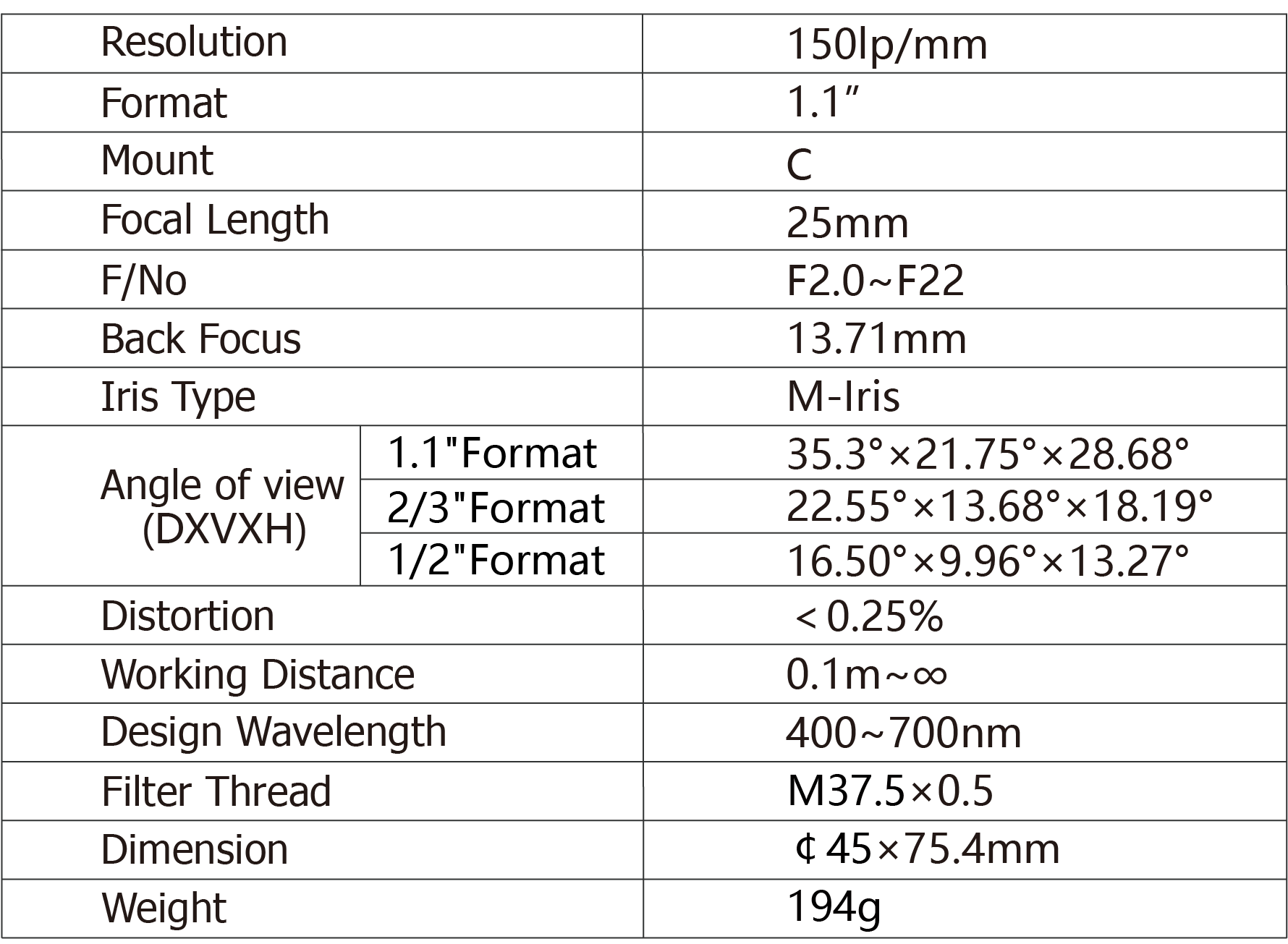 TPL-2520ML12M Lens