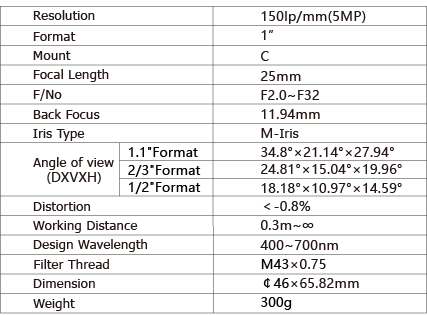 TPL-2520ML5M Lens