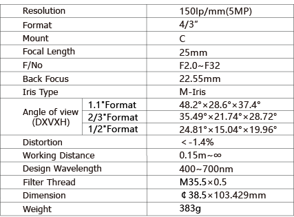 TPL-2520MX5M Lens