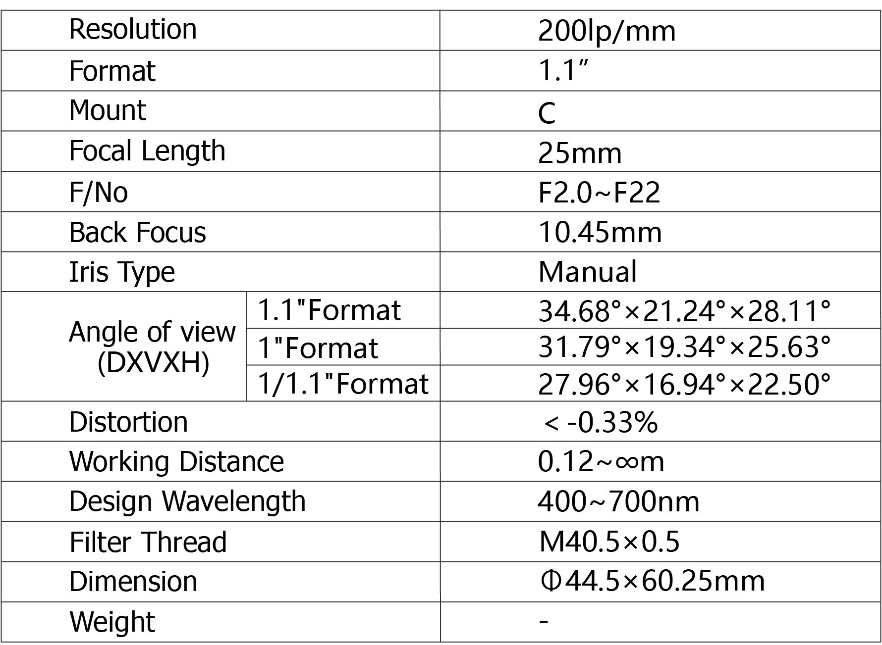 TPL-2520SF Lens