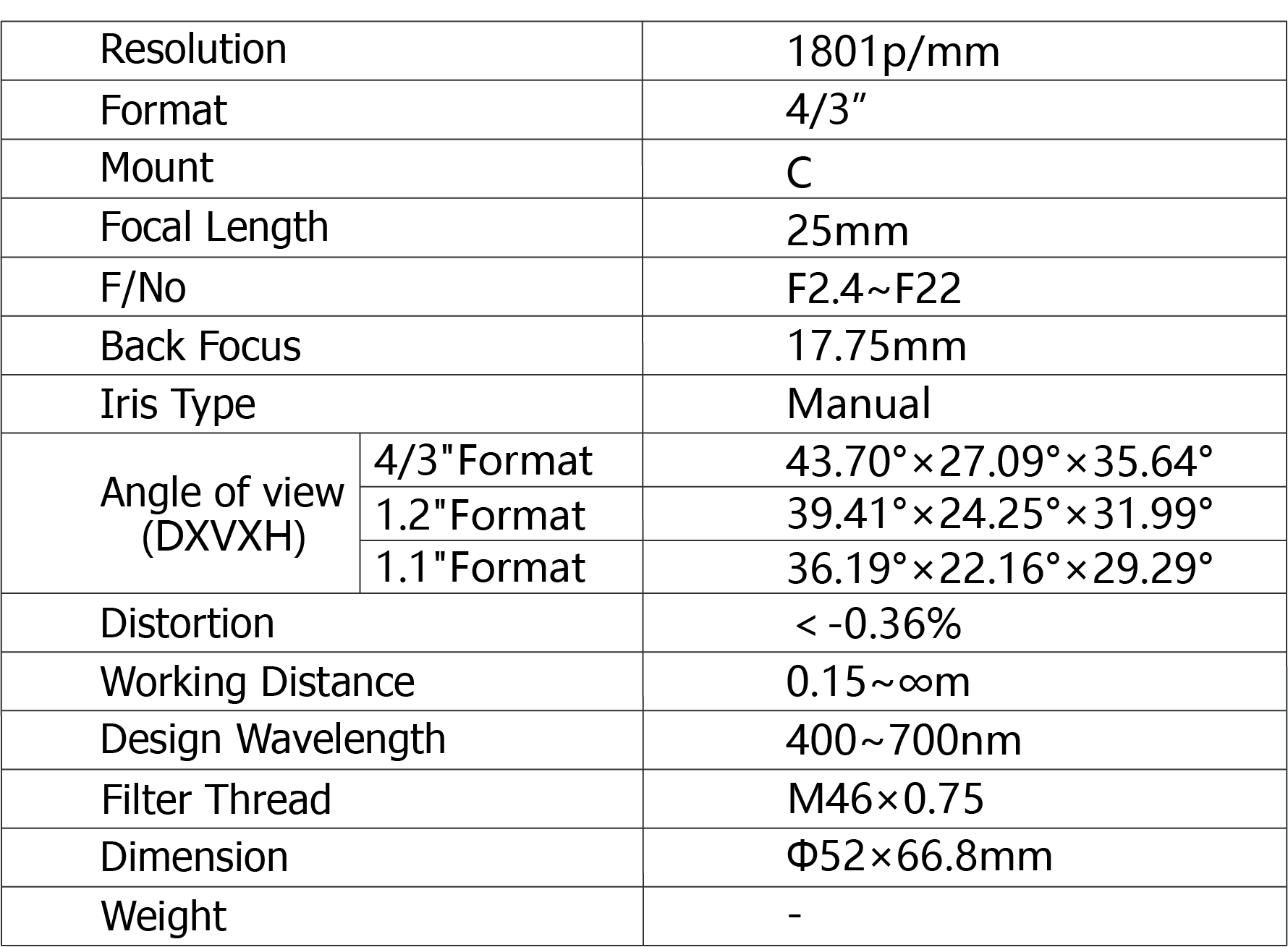 TPL-2524XF Lens