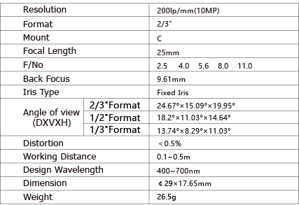 TPL-2525CM10M Lens