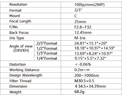 TPL-2528UV Lens