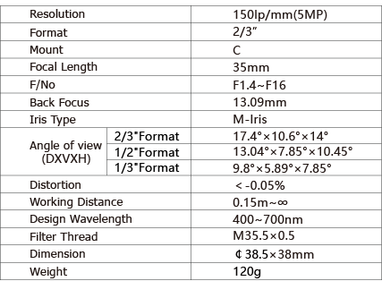 TPL-3514M5M Lens