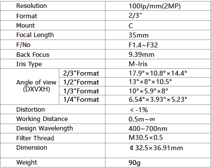 TPL-3514MM Lens