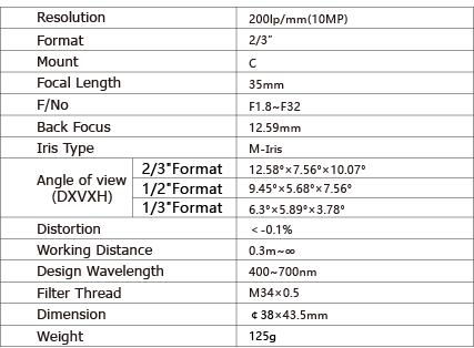 TPL-3518M10M Lens