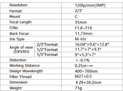 TPL-3518M3M Lens