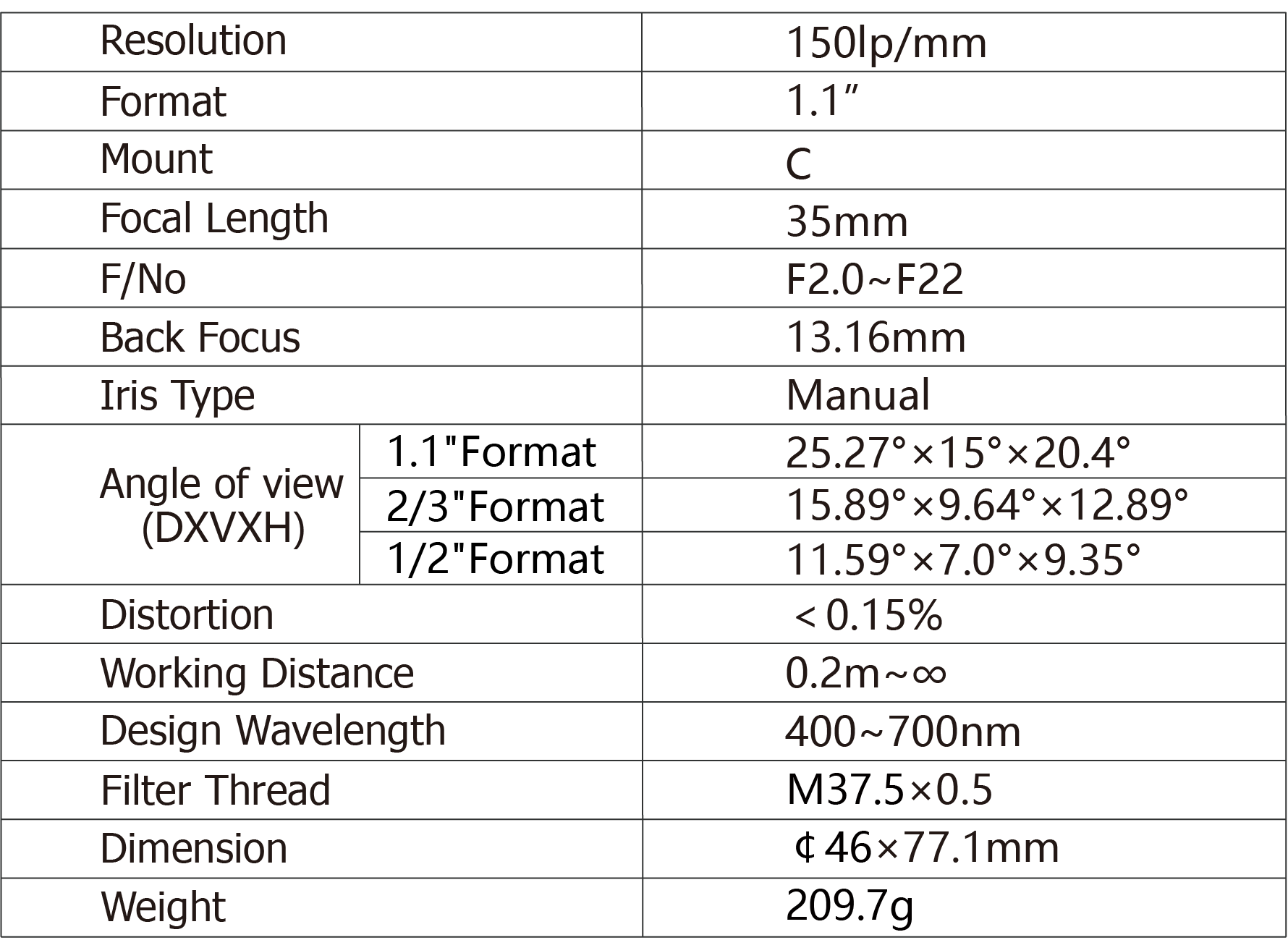 TPL-3520ML12M Lens