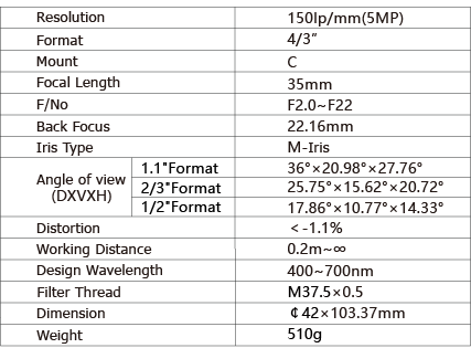 TPL-3520MX5M Lens