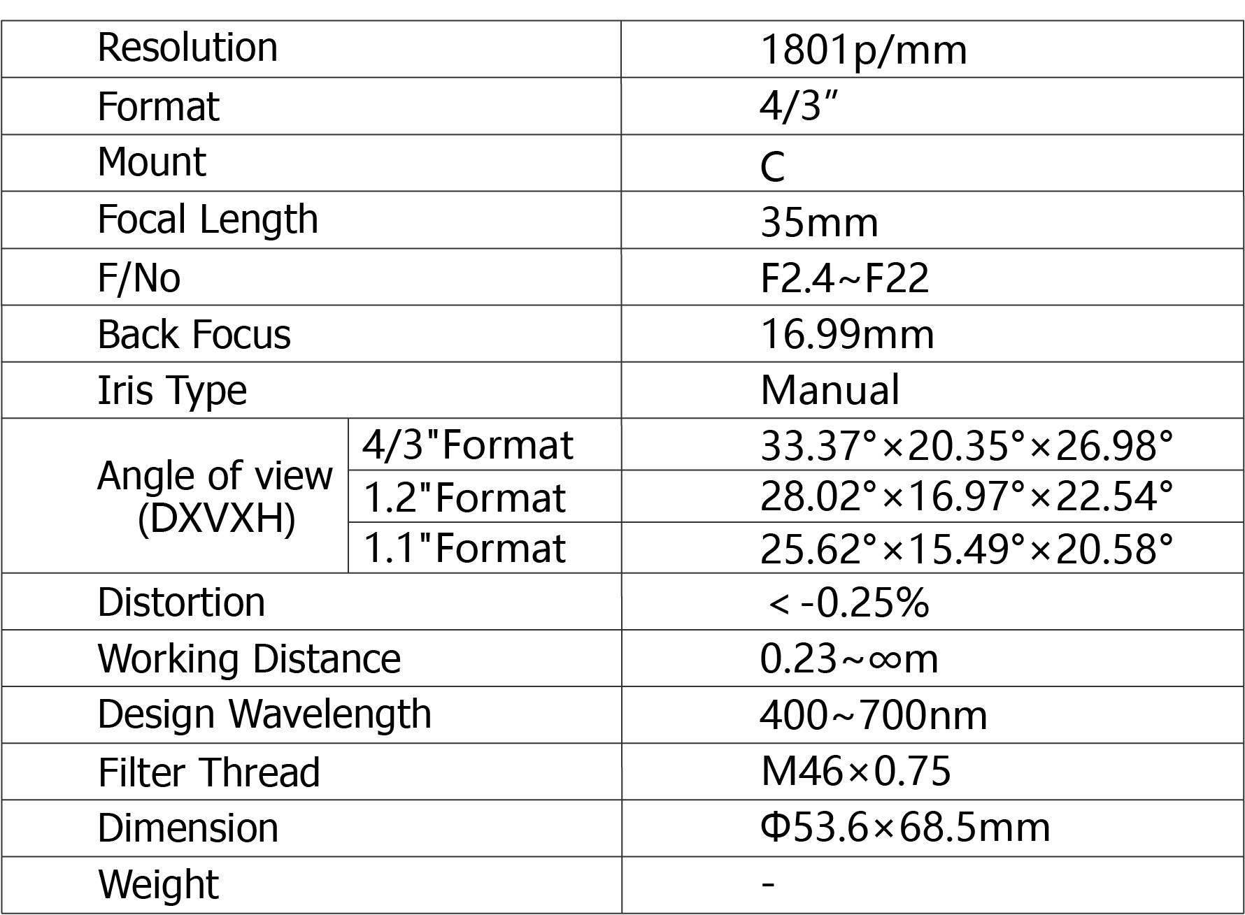 TPL-3524XF Lens