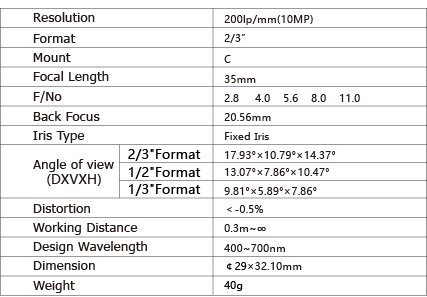 TPL-3528CM10M Lens